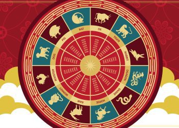 κινέζικο ωροσκόπιο