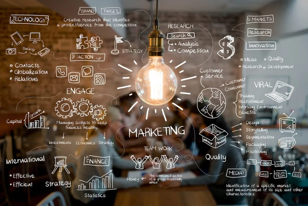 marketing και ανταγωνισμός